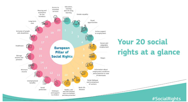 Grafika Europejski Filar Praw Socjalnych